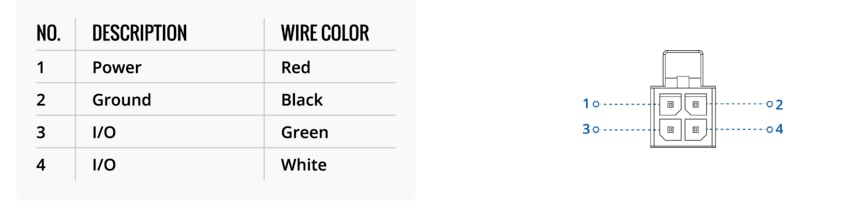 Teltonika TRB500 Industrial 5G Gateway